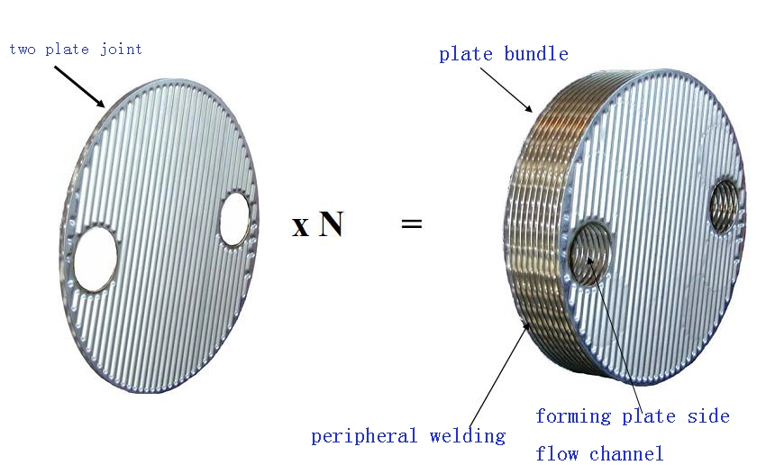 Plate &amp; Shell Heat Exchanger in Petrochemical, Oil Cooler