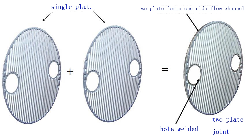 Plate &amp; Shell Heat Exchanger in Petrochemical, Oil Cooler