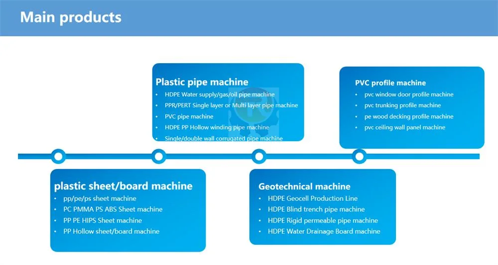 Packaging Heat Shrink Tube Making Machine